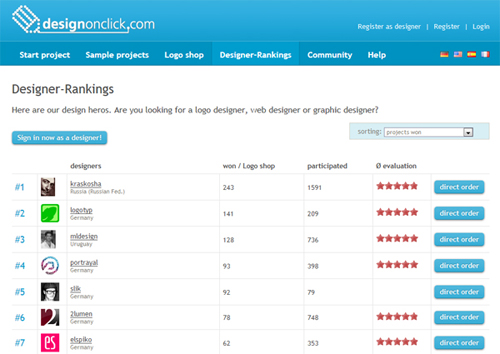 рейтинг дизайнеров Designonclick.com