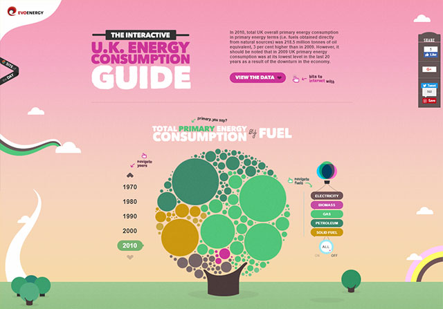 Evoenergy UK Energy Consumption Guide