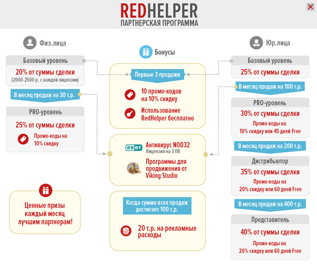 Партнерская программа RedHelper