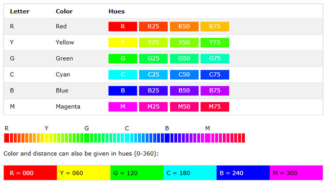 Таблица для формата натуральных веб-цветов NCol